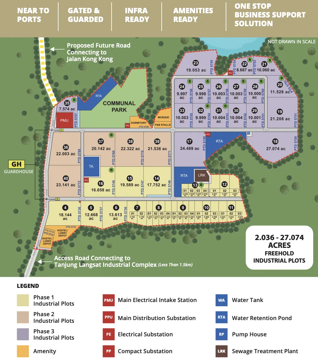 Pelan induk terperinci Alpha Austin Industrial Park menunjukkan kesemua 56 plot perindustrian milik penuh, 2.036 hingga 27.074 ekar