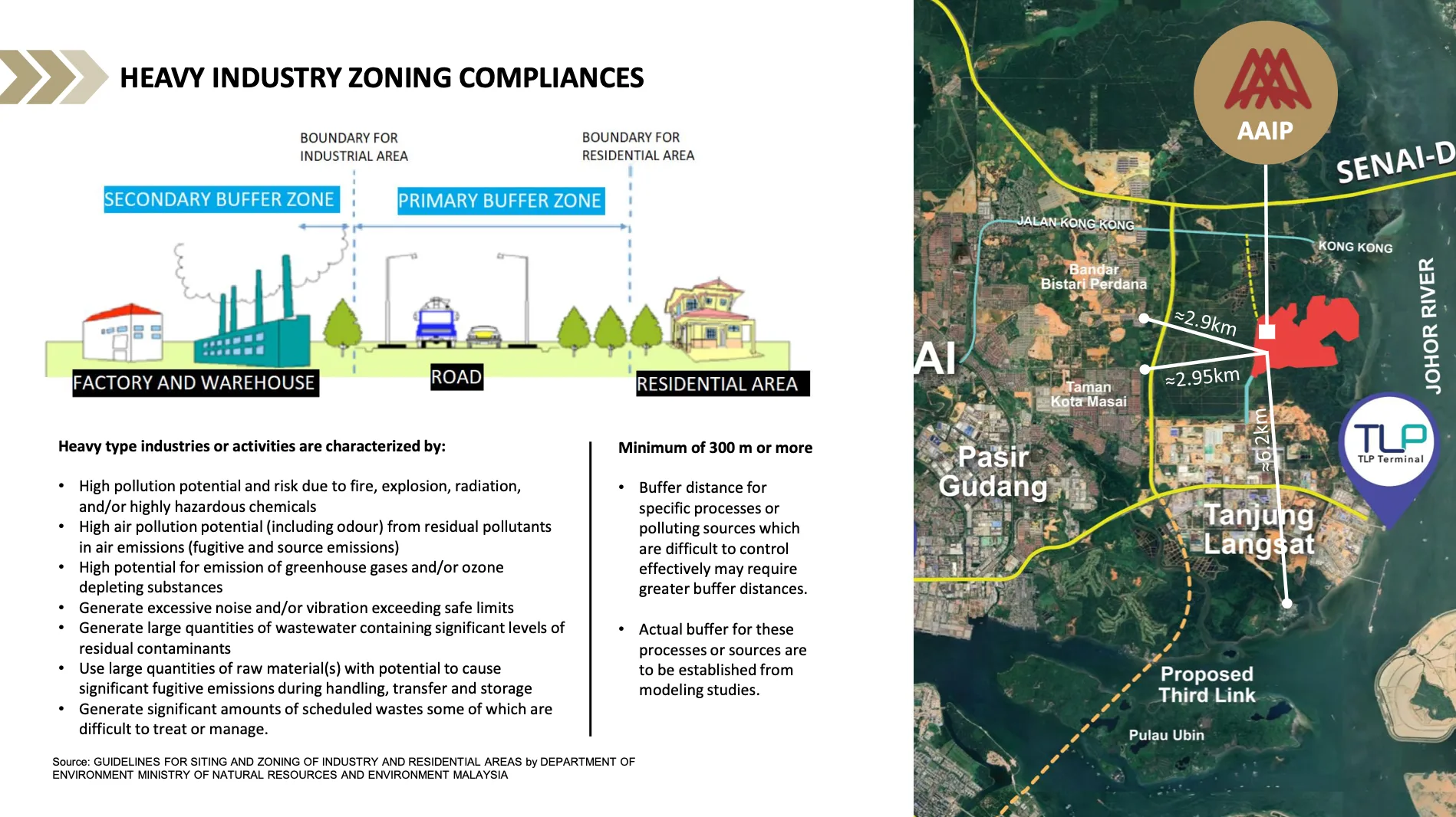 Rajah pematuhan zon perindustrian berat dan jarak penampan Alpha Austin Industrial Park dari kilang ke kawasan kediaman
