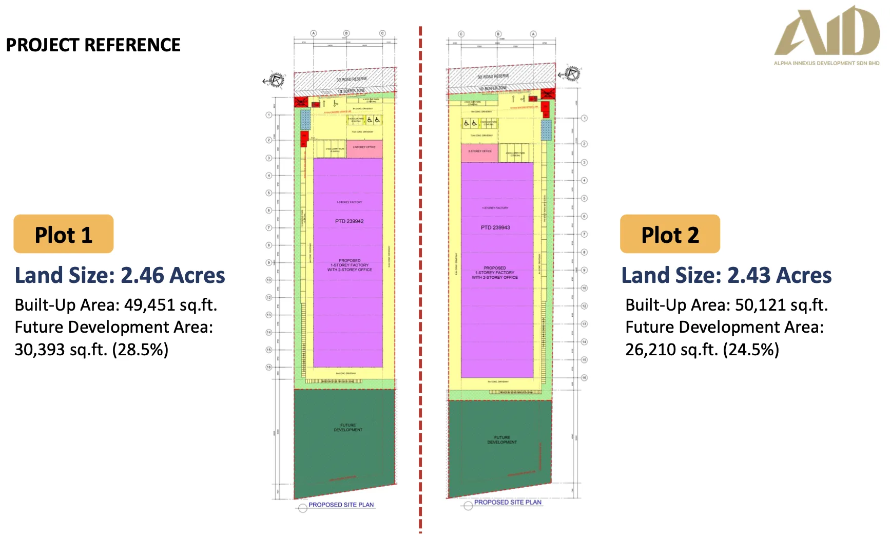 Pelan tapak cadangan Alpha Austin Industrial Park untuk Plot 1 (2.46 ekar) dan Plot 2 (2.43 ekar) kilang siap bina
