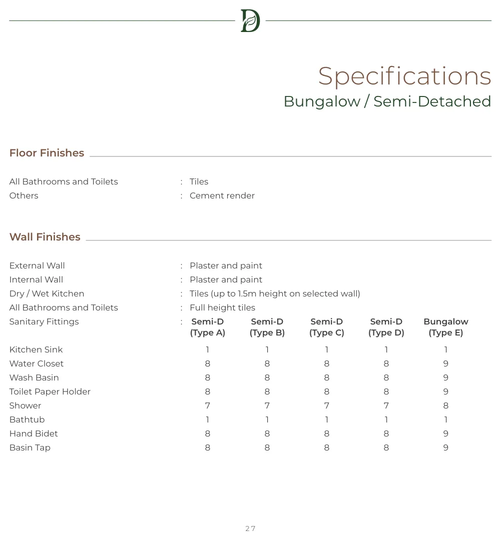 Daya Residence Type E Floor Plan from verified project brochure