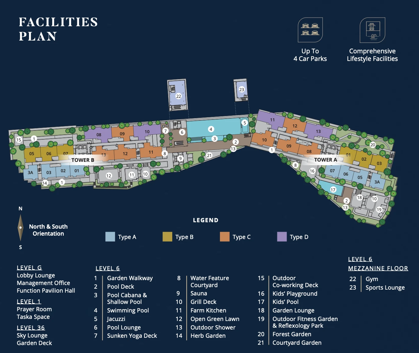 Levia Residence facilities plan showing Level G, Level 1, Level 6 recreation deck and Level 36 Sky Lounge across Tower A and Tower B, Cheras Kuala Lumpur