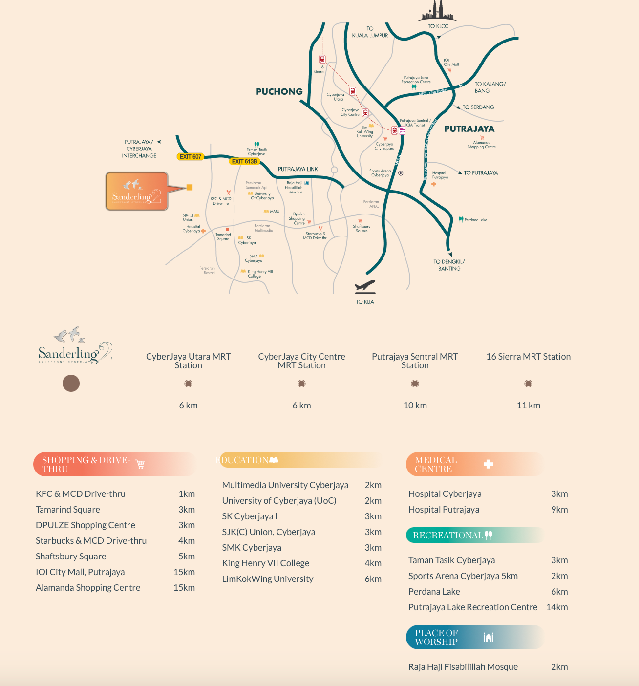 Sanderling 2 site location map at Persiaran Semarak Api, Cyber 11, Cyberjaya