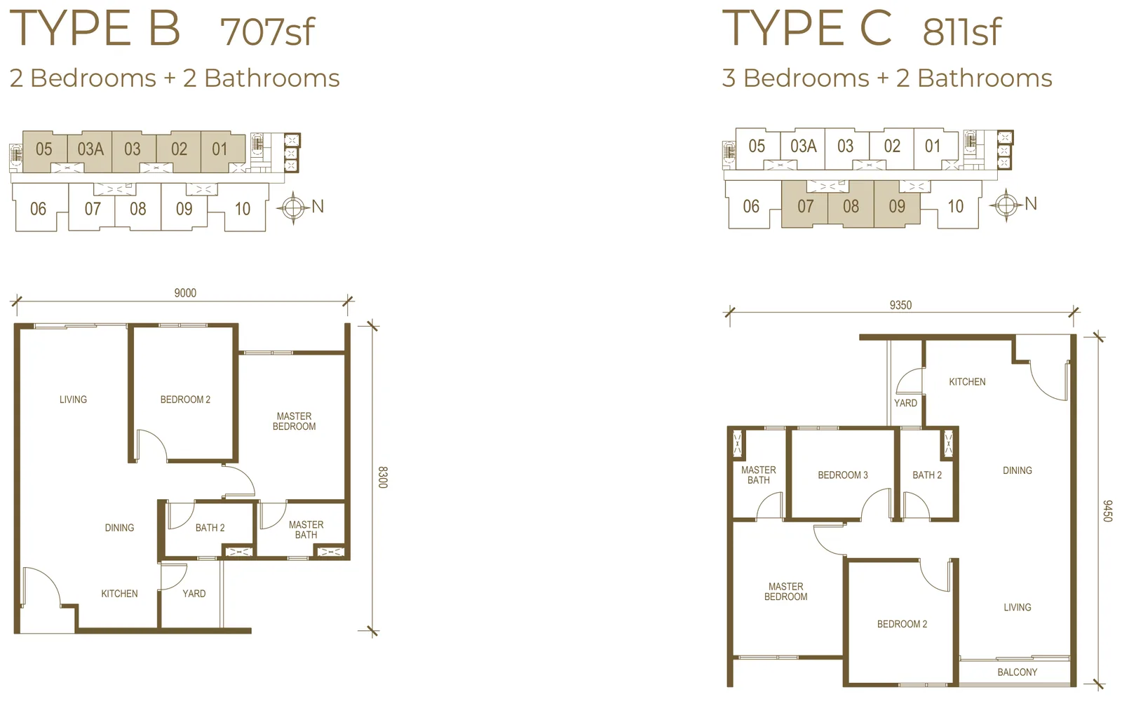 SCP Kensho Type B Floor Plan from verified project brochure