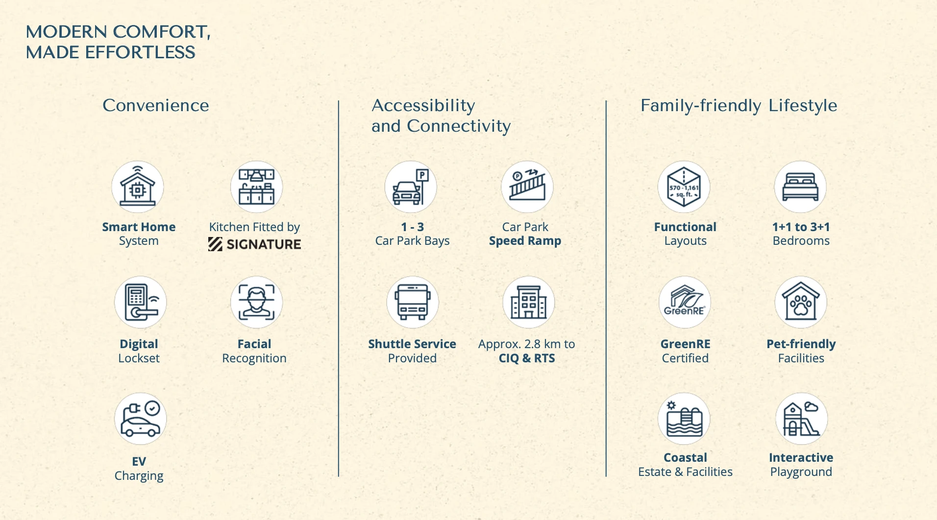 Infografik ciri utama The Eclipse menyenaraikan sistem rumah pintar, dapur terpasang Signature, pengecas EV, susur cepat tempat letak kereta, perkhidmatan shuttle dan pensijilan GreenRE
