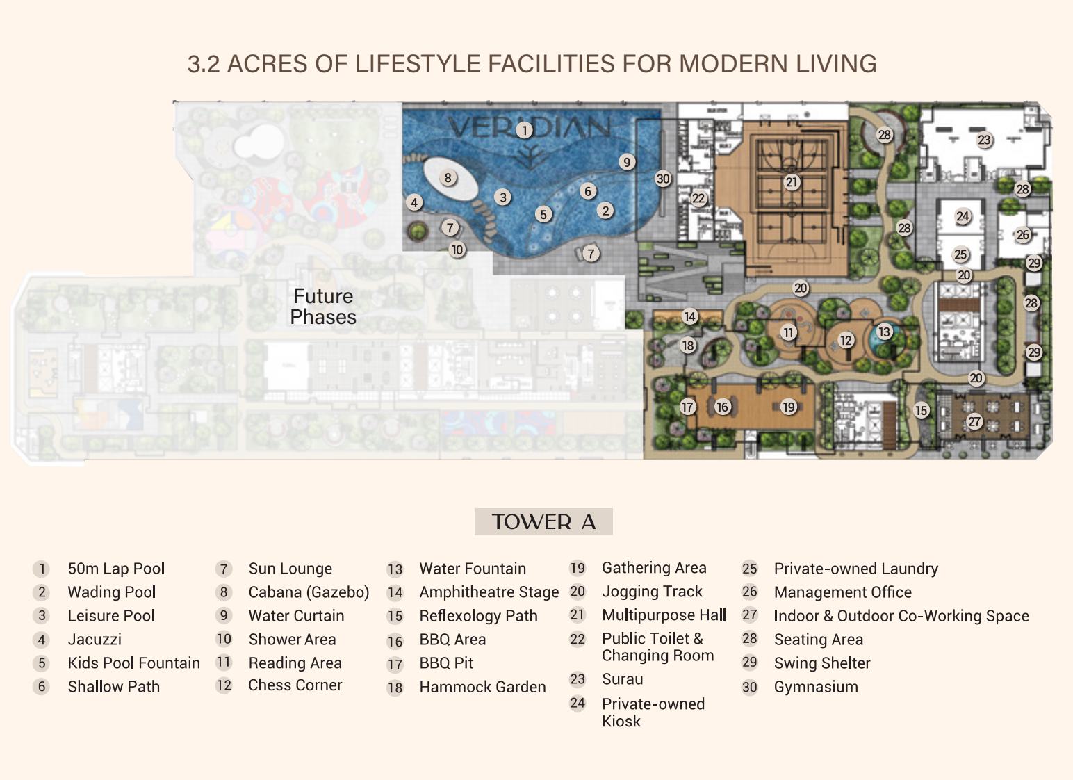 Veridian Residence Tower A facilities site plan showing 3.2 acres of lifestyle amenities in VTOWN, PJ South, Selangor